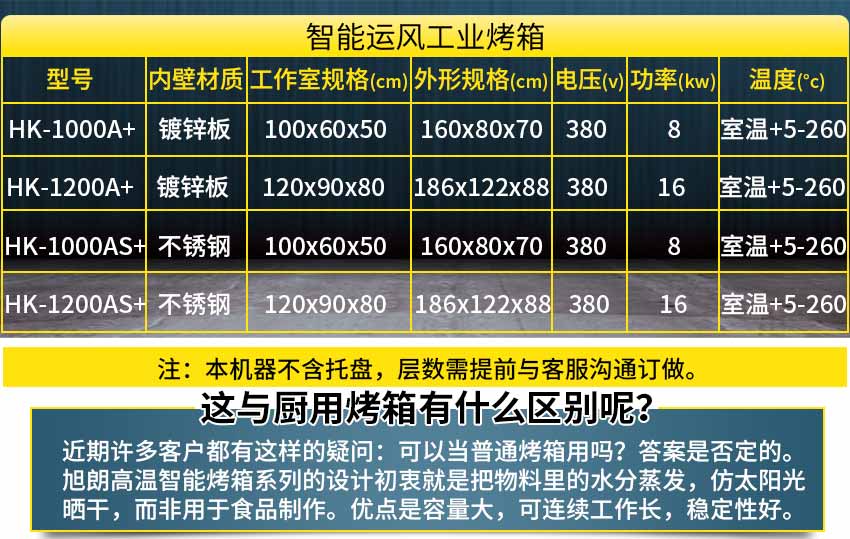 運風工業(yè)烤箱參數